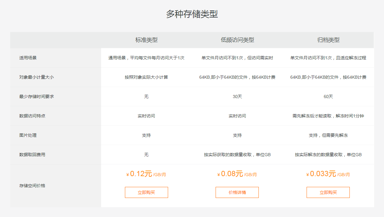 【OSS】视频APP开发中用到的OSS技术